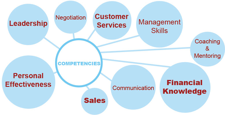 competencies